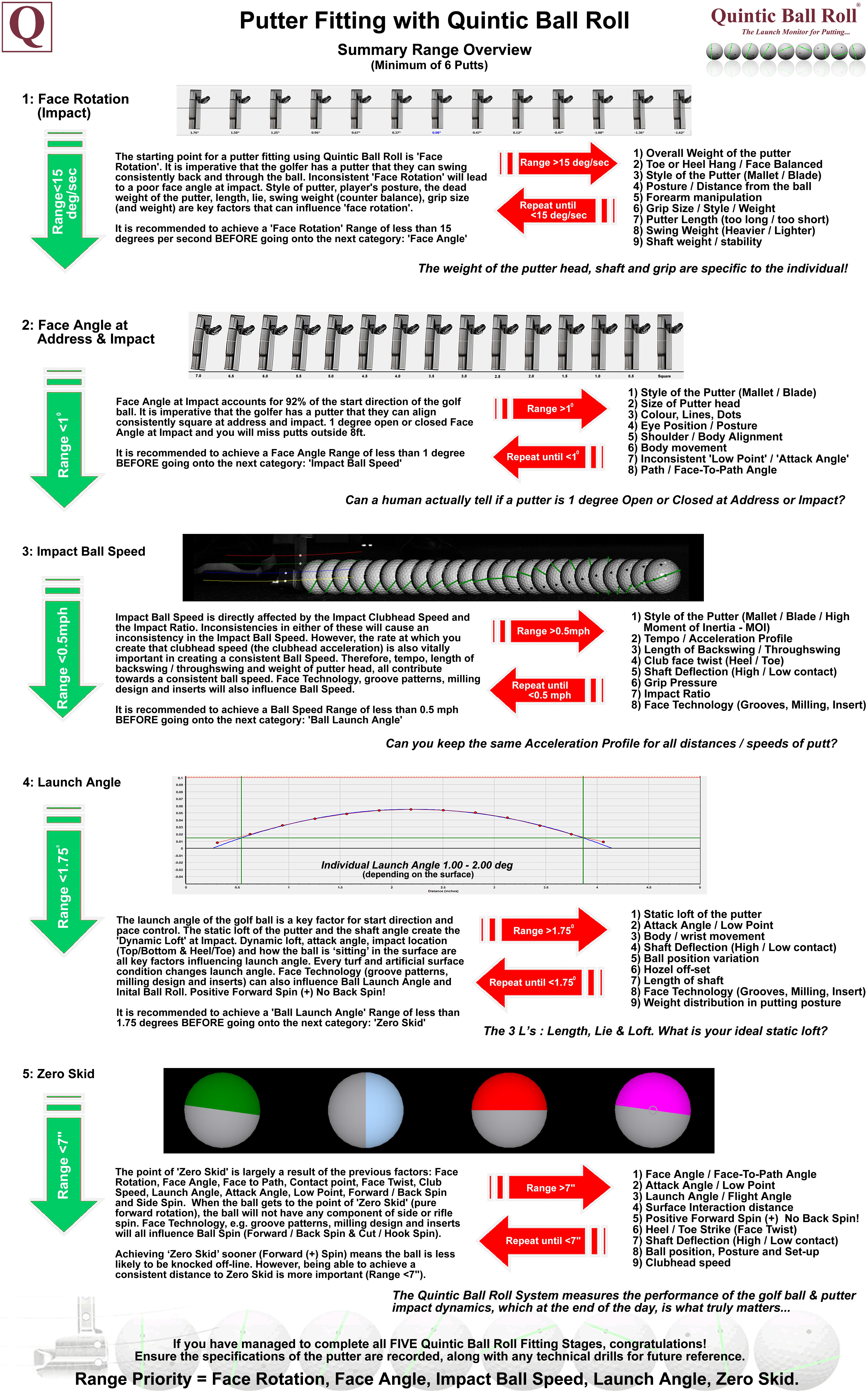 PutterFittingFlowChart