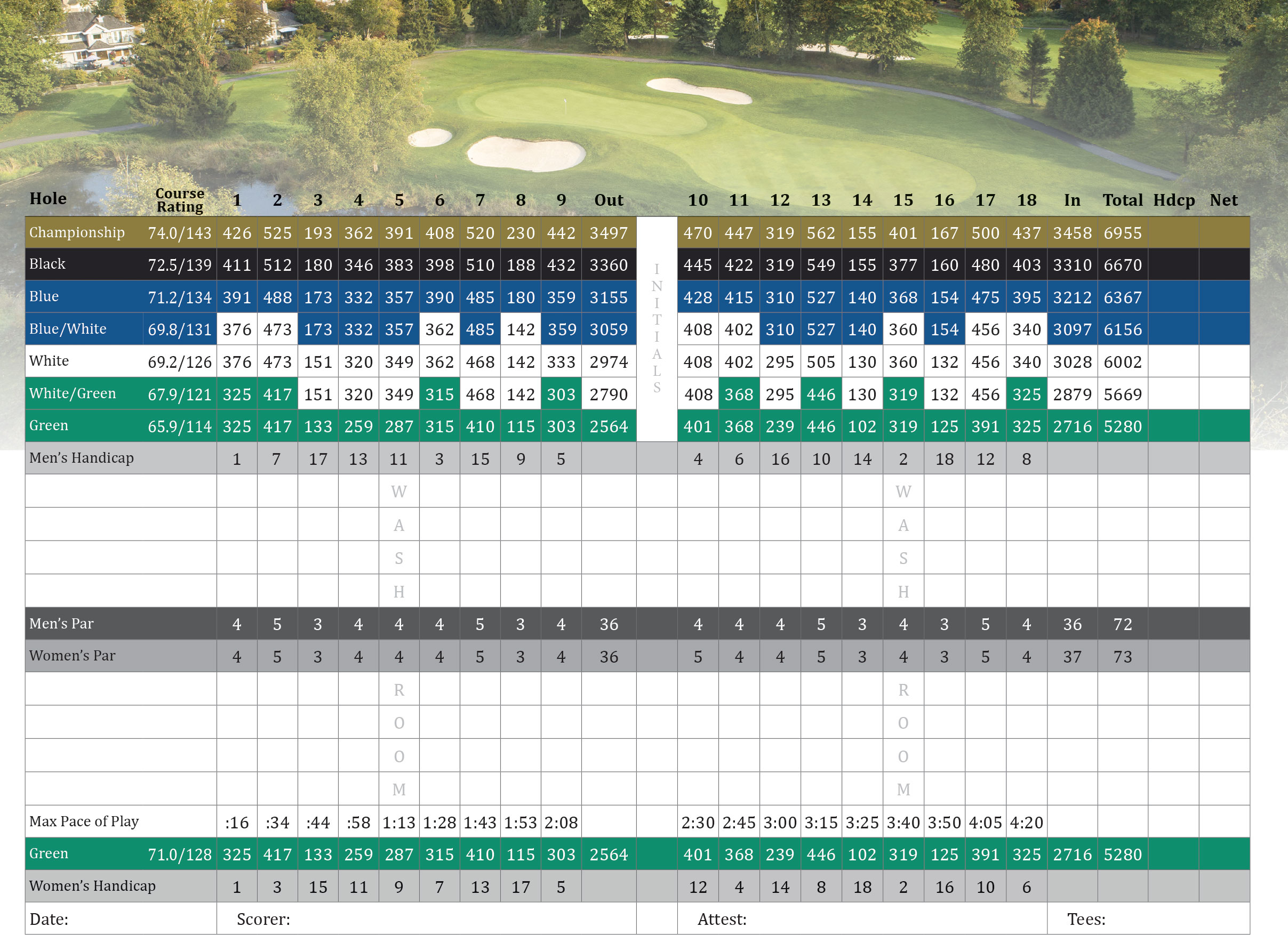 Morgan Creek Scorecard 2024