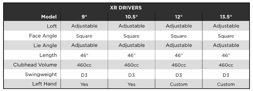xrdriverspec